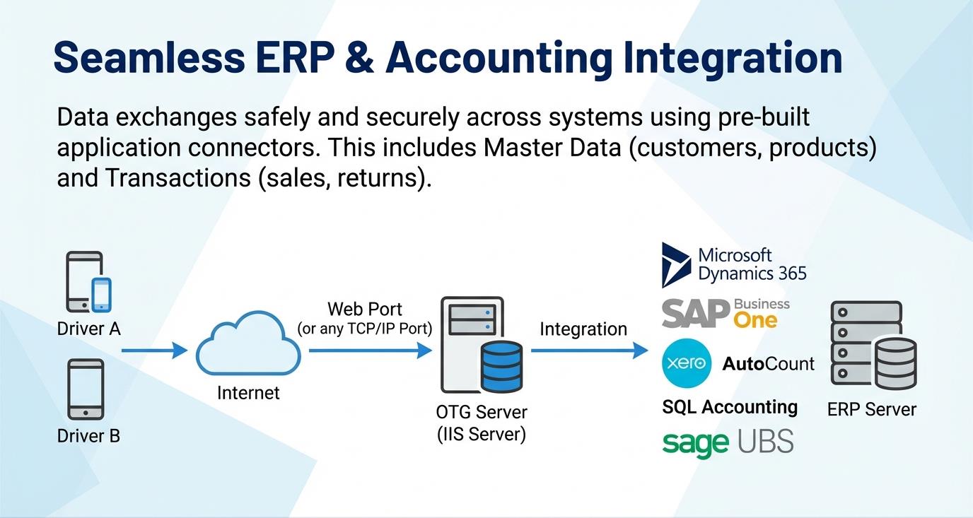 erp-integrations